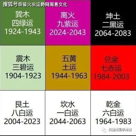 2024火年|未来20年（2024~2043）：离火九运